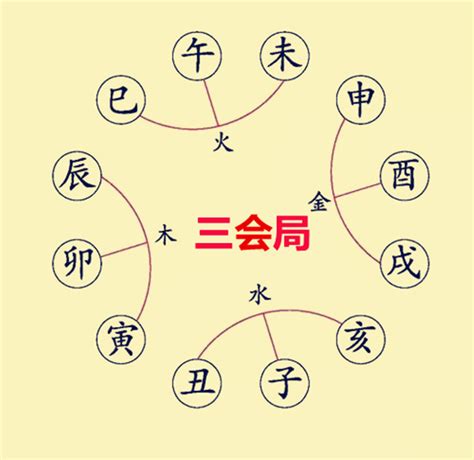 卯申合|什么是八字中的“暗合”？對命運有何影響？